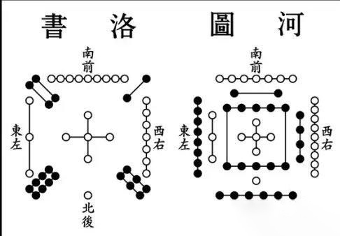 大门诀在风水上的应用