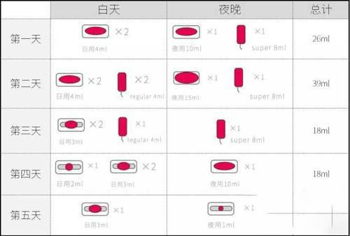 梦见月经血弄脏白色裤子