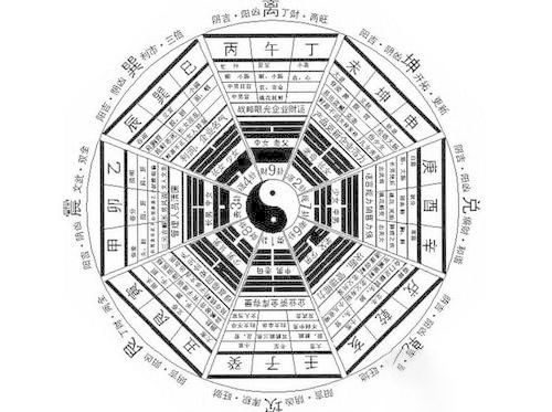 梦见看风水