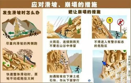 梦见山体滑坡逃生