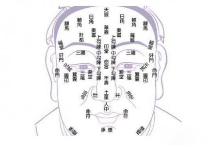 脸上有痣凶吉全集_痣相图解对比