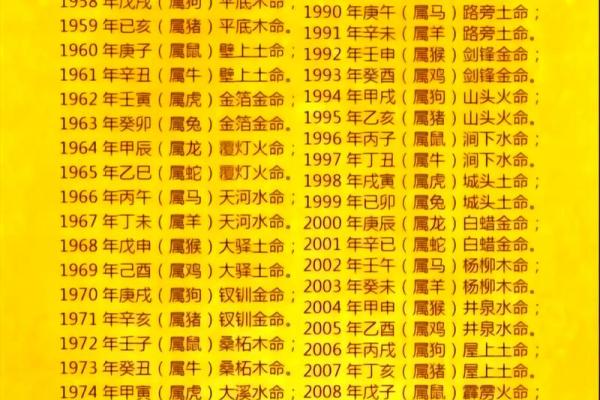 属虎人36岁后十年大运解析