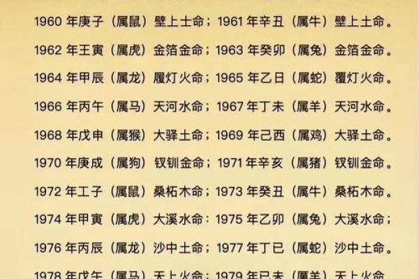 金龙命格五行缺失分析