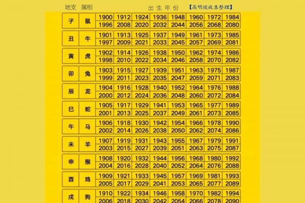 77年属蛇人最佳婚配对象