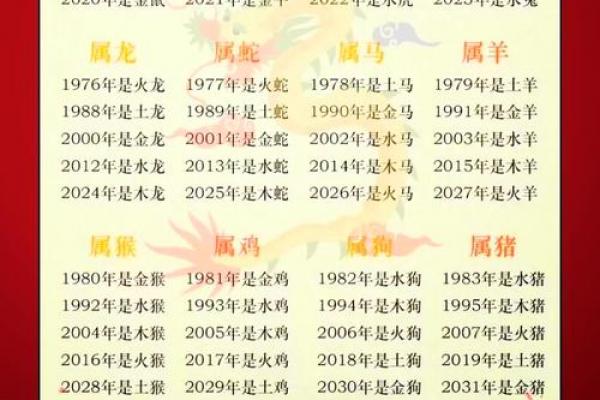 猴年出生者劳碌一生