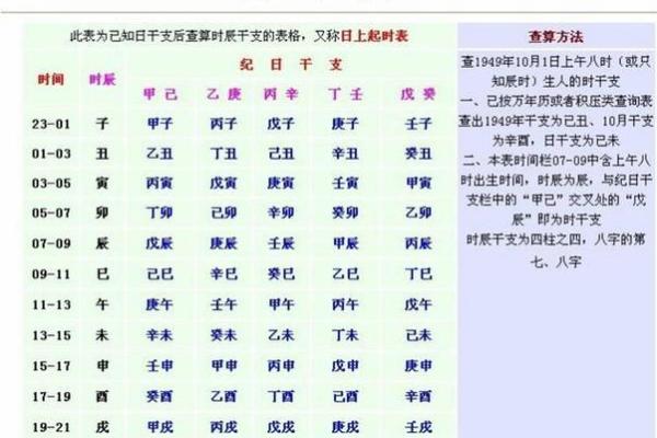1973年农历十一月初八生辰八字解析