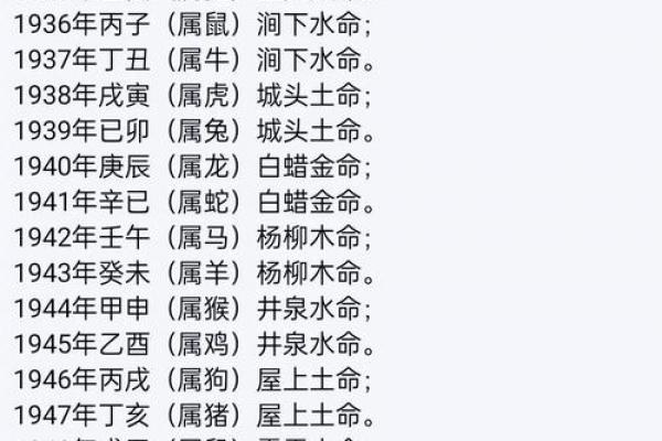 1973年农历十一月初八生辰八字解析