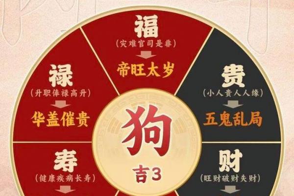 2026年属狗人运势最旺的月份