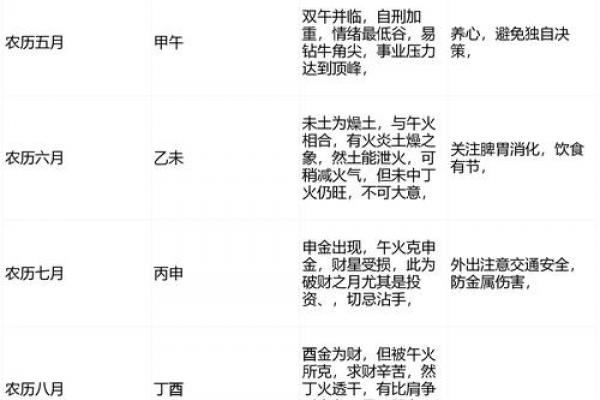 属马人2026年需警惕事项