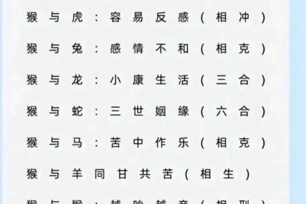 68年猴与74年虎的配对是否合适