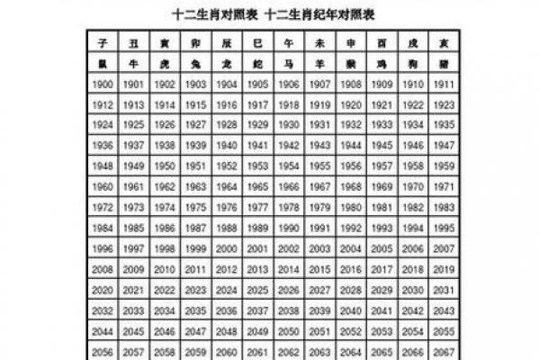 几月出生属兔者劳碌一生