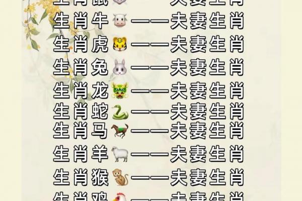 属龙者哪个月份结婚最吉利