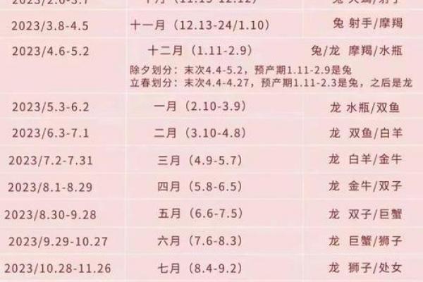属龙者哪个月份结婚最吉利