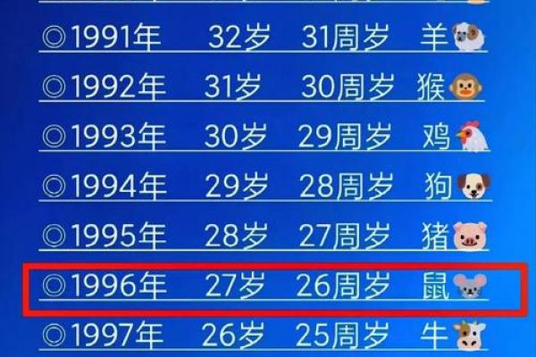 属鼠人二婚几率及可能年份分析