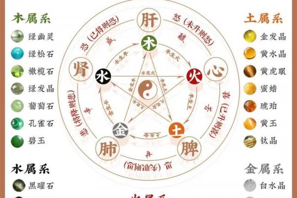 火猴命格五行缺失分析