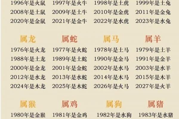 火猴命格五行缺失分析