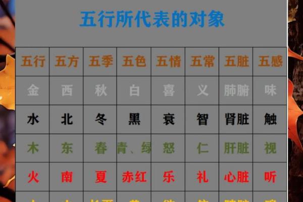 火蛇命与天上火是否相克