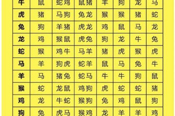 78年土马命最忌三物