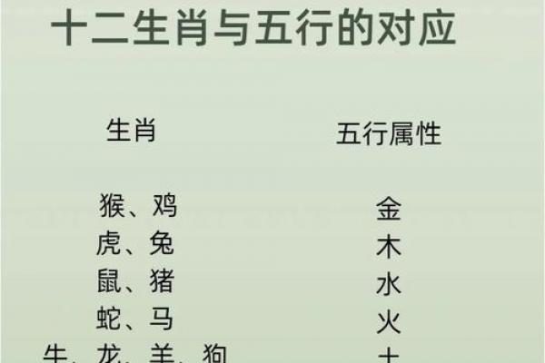 火牛命与白蜡金是否相配