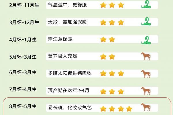 三月降生属马男婴的命运解析