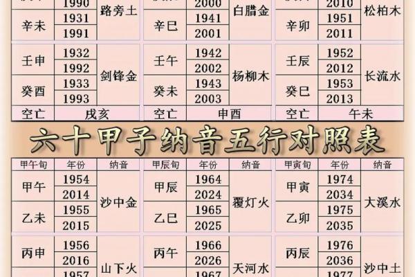 什么样的纳音代表好命