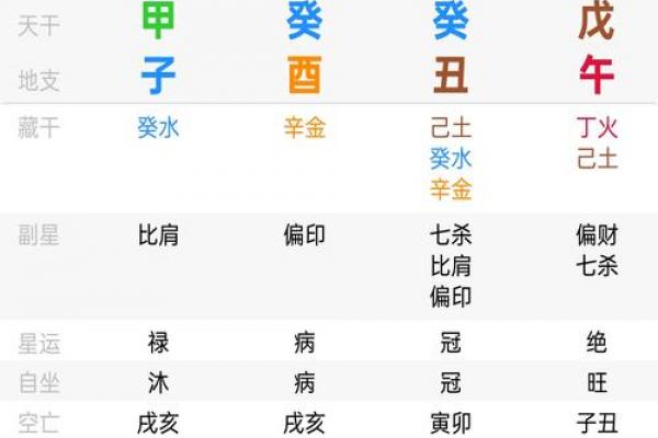 几月出生的水命最好