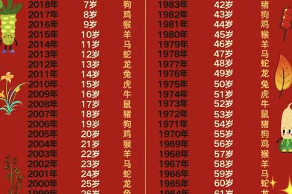 82年属狗者暴富的关键年龄