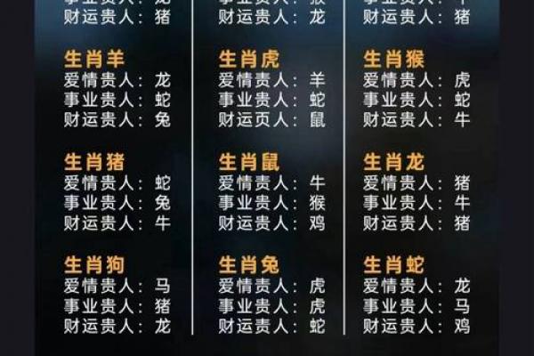 2026年属羊人的贵人是谁