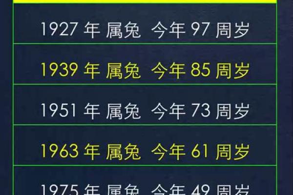 2026年属兔人运势最旺是谁，属兔女性贵人星曜解析