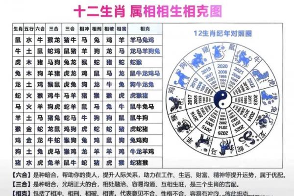 属鼠者可克制何类人