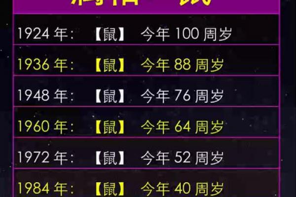 属鼠者可克制何类人
