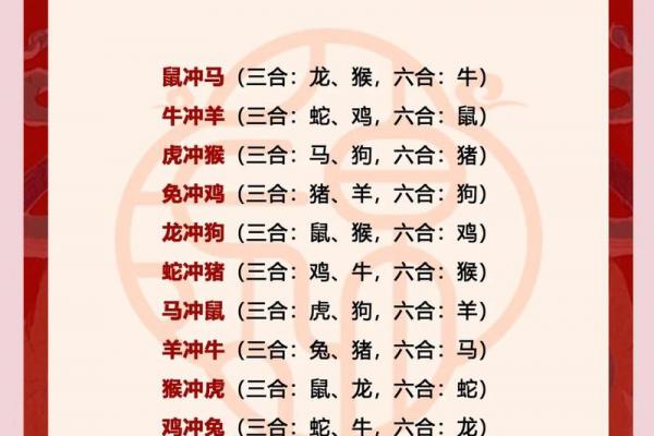 金马命与哪个生肖最相配