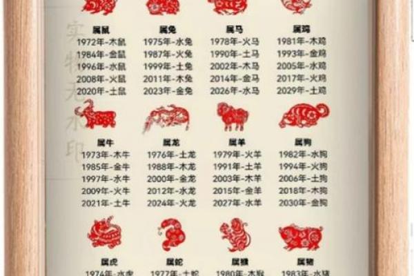 属牛者最佳出生季节