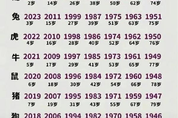 2026马年对属羊人的运势影响