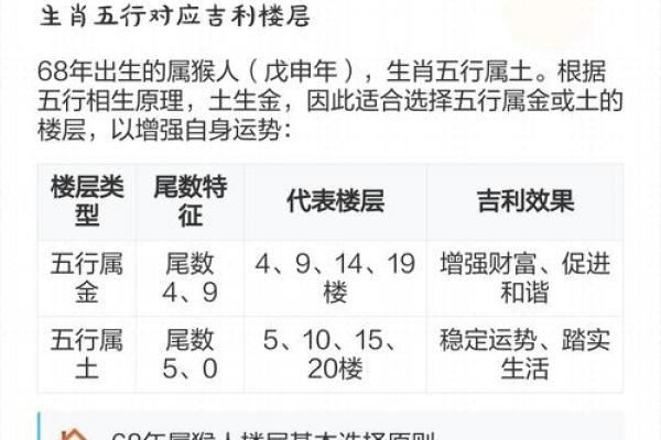 68年属猴者命理五行属性解析