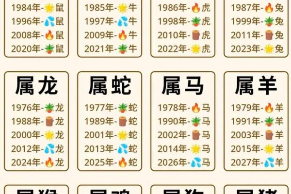 属虎人2026年转运指南