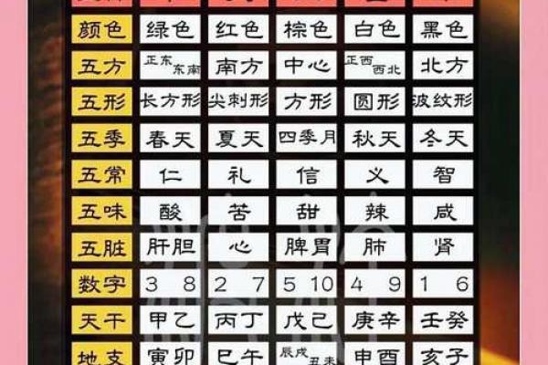 土龙命五行缺失分析