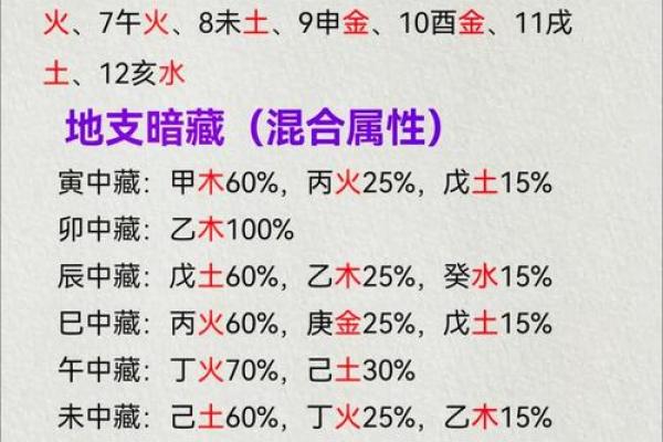 土龙命五行缺失分析