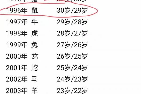 属鼠者桃花劫出现在几岁