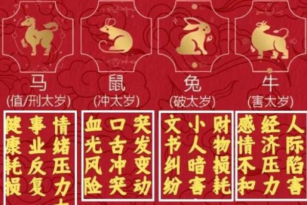 属鼠者桃花劫出现在几岁