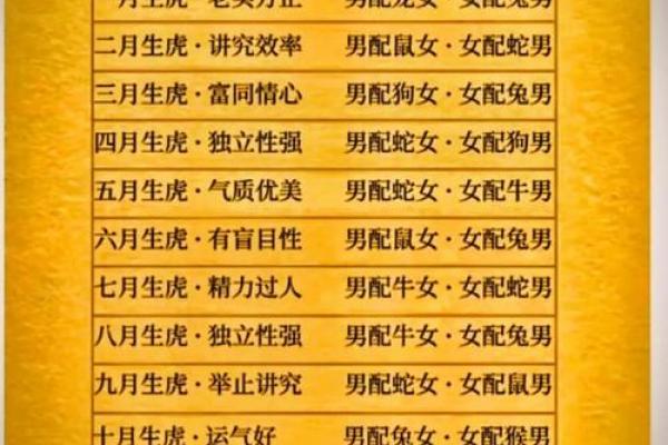 2026年属虎者运势最旺月份