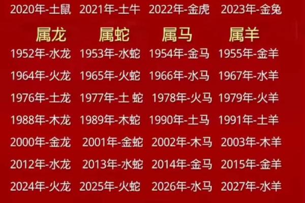 2000年出生属什么命