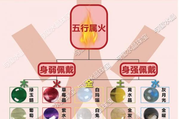 火牛命五行缺失分析