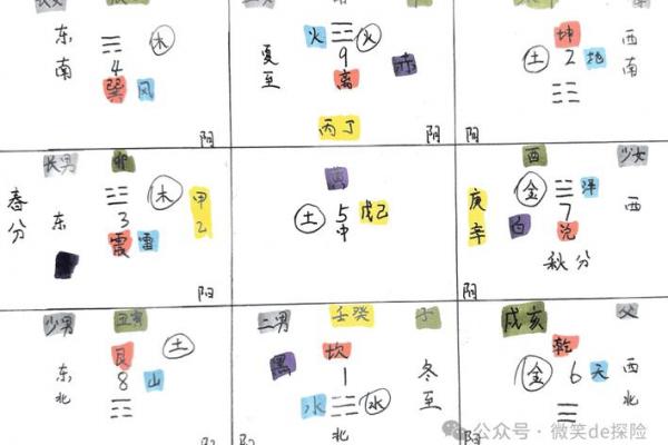 天干辛金的解析方法