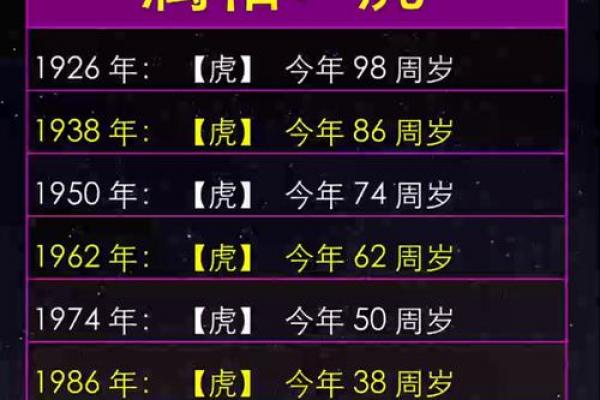 虎男终身守护的生肖女是谁