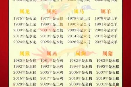 猴年出生者劳碌一生