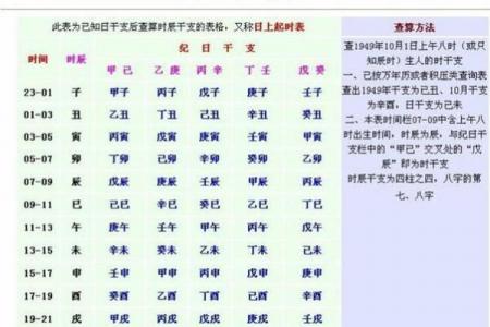 1973年农历十一月初八生辰八字解析