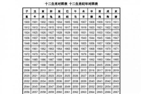 几月出生属兔者劳碌一生