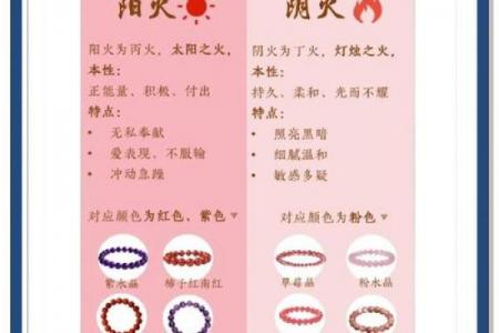 火蛇命五行缺失分析