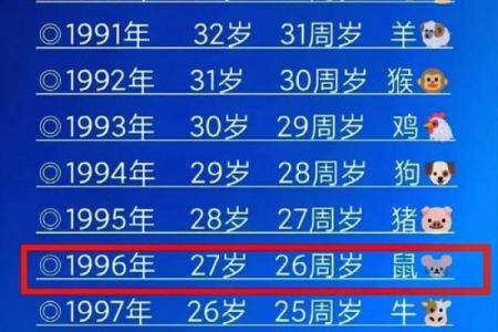 属鼠人二婚几率及可能年份分析